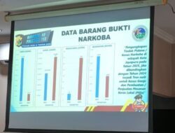 Kasus Narkoba di Kota Jayapura Meningkat 45 Persen Sepanjang 2025